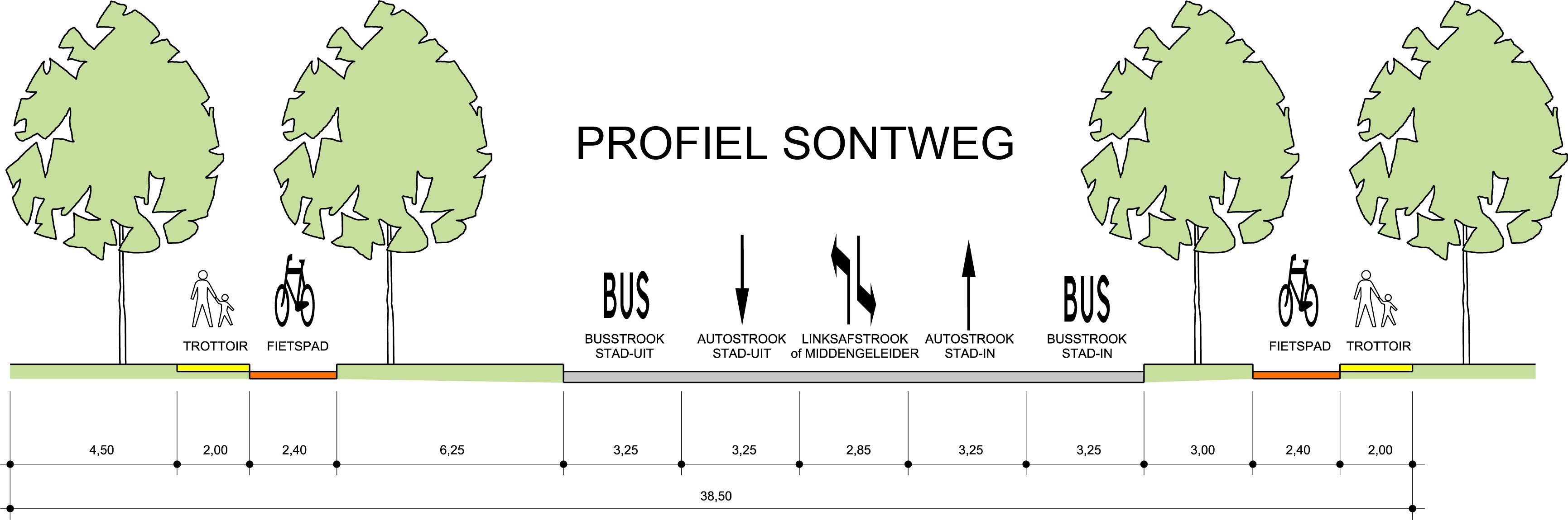 afbeelding "i_NL.IMRO.0014.BP515Sontwegtrace-vg02_0002.jpg"