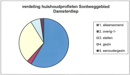 afbeelding "i_NL.IMRO.0014.BP521Sontweggebied-vg01_0008.jpg"