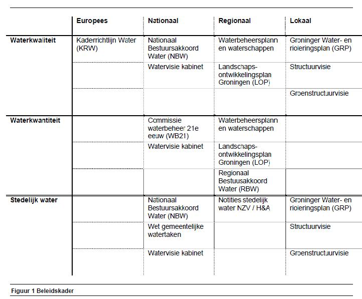 afbeelding "i_NL.IMRO.0014.BP522Ruskenveen-vg01_0010.png"