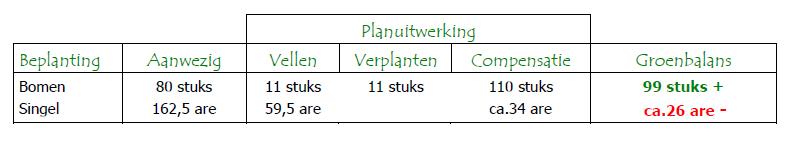 afbeelding "i_NL.IMRO.0014.BP525ORingGronweg-vg01_0010.jpg"