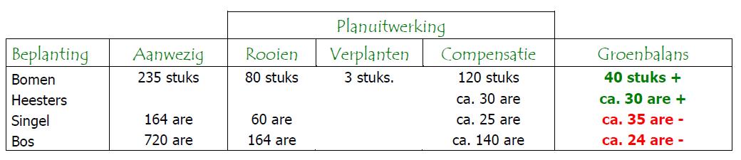 afbeelding "i_NL.IMRO.0014.BP525ORingGronweg-vg01_0011.jpg"