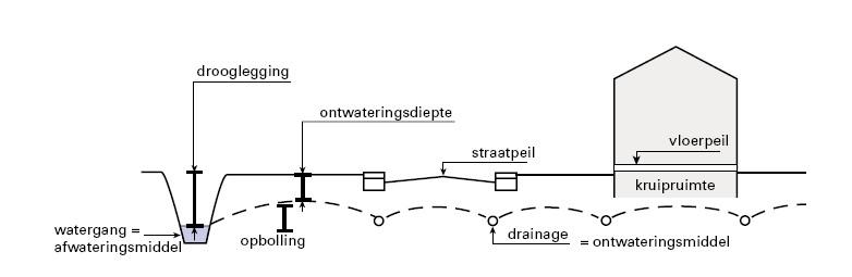 afbeelding "i_NL.IMRO.0014.BP530Kardinge-vg02_0025.jpg"