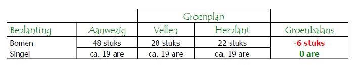 afbeelding "i_NL.IMRO.0014.BP531AduardNieuwkl-vg01_0026.jpg"