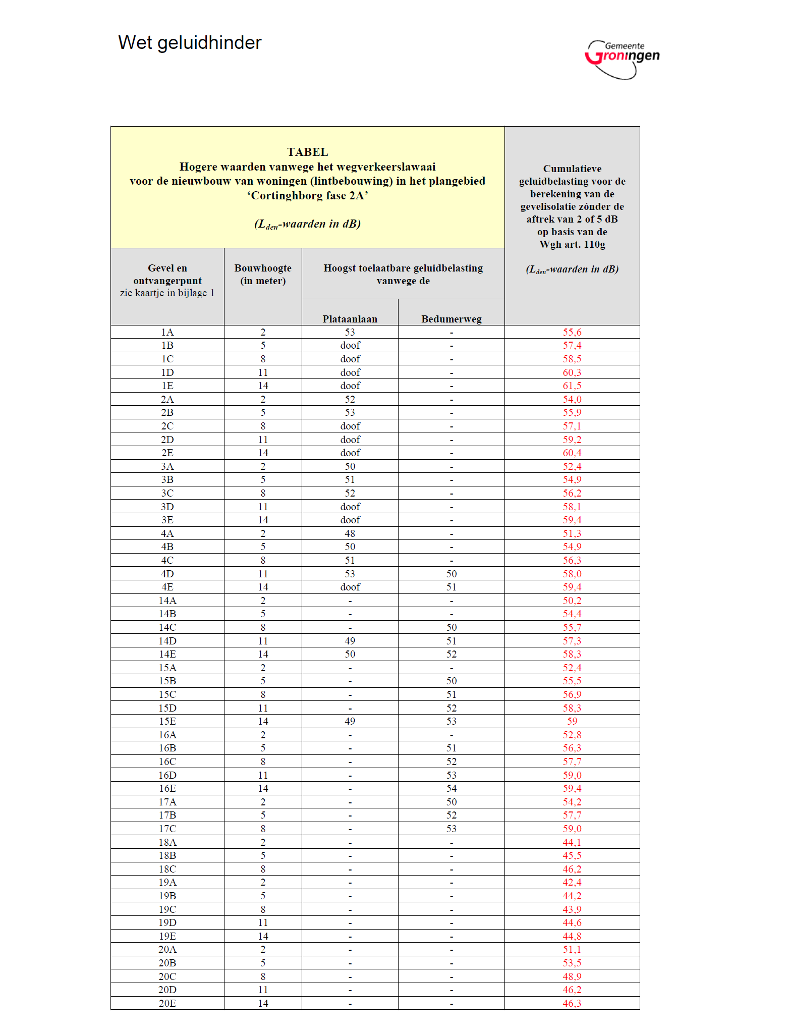 afbeelding "i_NL.IMRO.0014.BP533Cortinghborg2-vg01_0014.png"