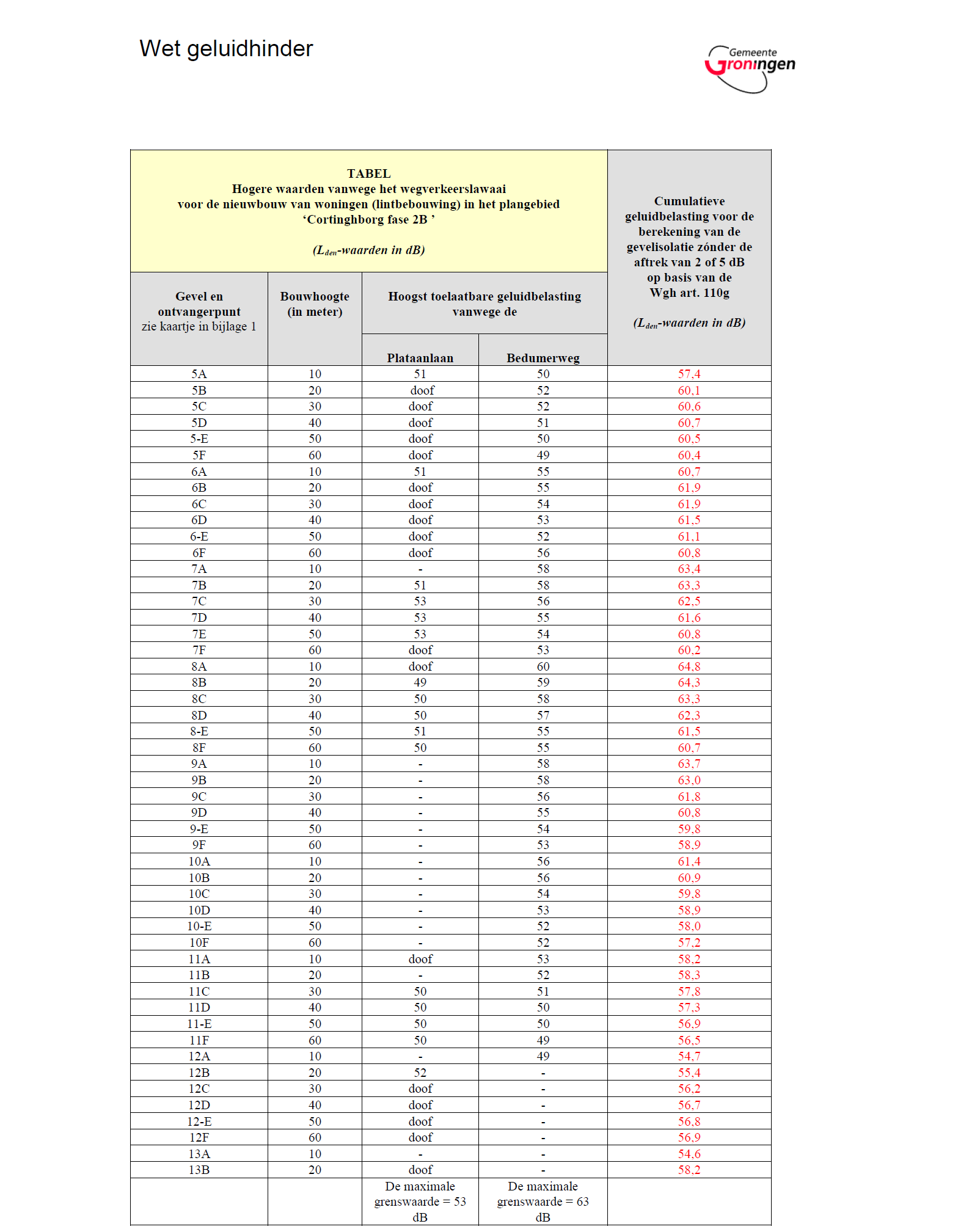 afbeelding "i_NL.IMRO.0014.BP533Cortinghborg2-vg01_0016.png"