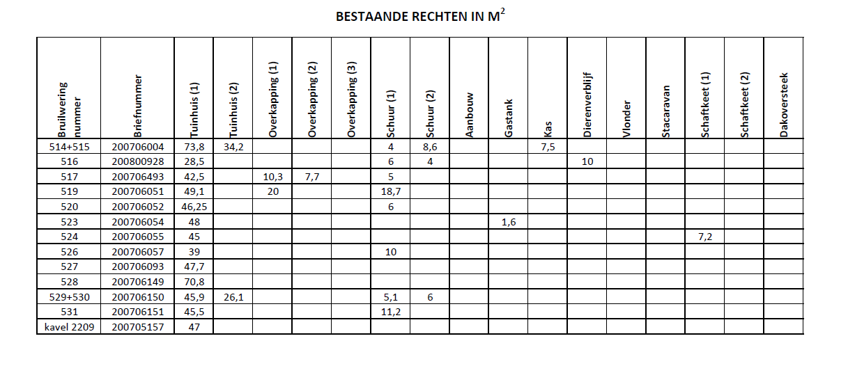 afbeelding "i_NL.IMRO.0014.BP538Bruilweering-vg01_0031.png"