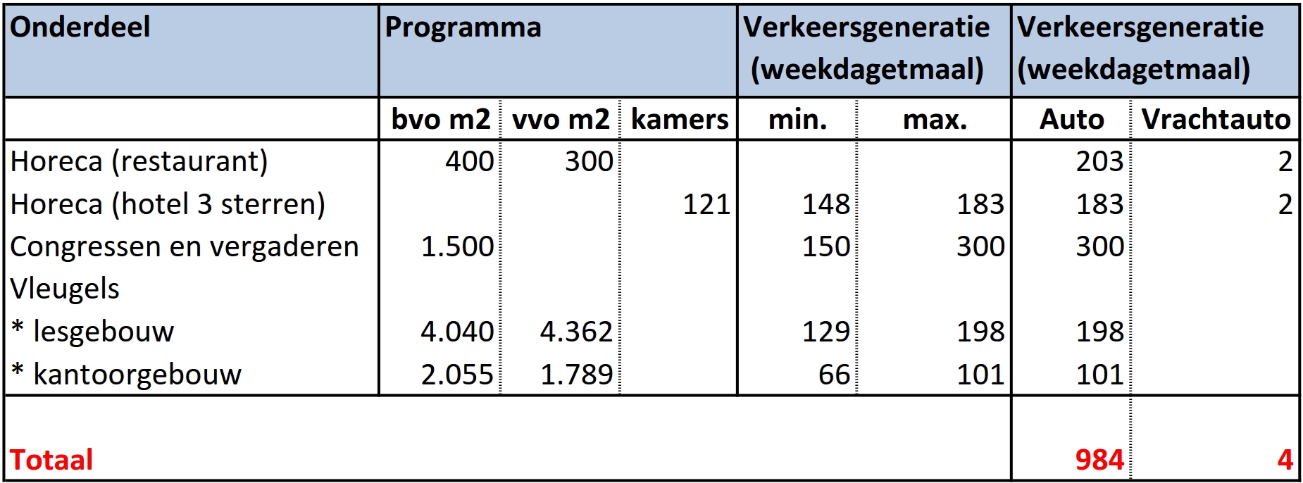 afbeelding "i_NL.IMRO.0014.BP545NOhoekHoornM-vg02_0016.jpg"