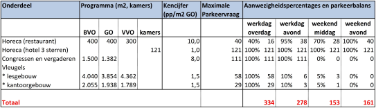 afbeelding "i_NL.IMRO.0014.BP545NOhoekHoornM-vg02_0017.png"