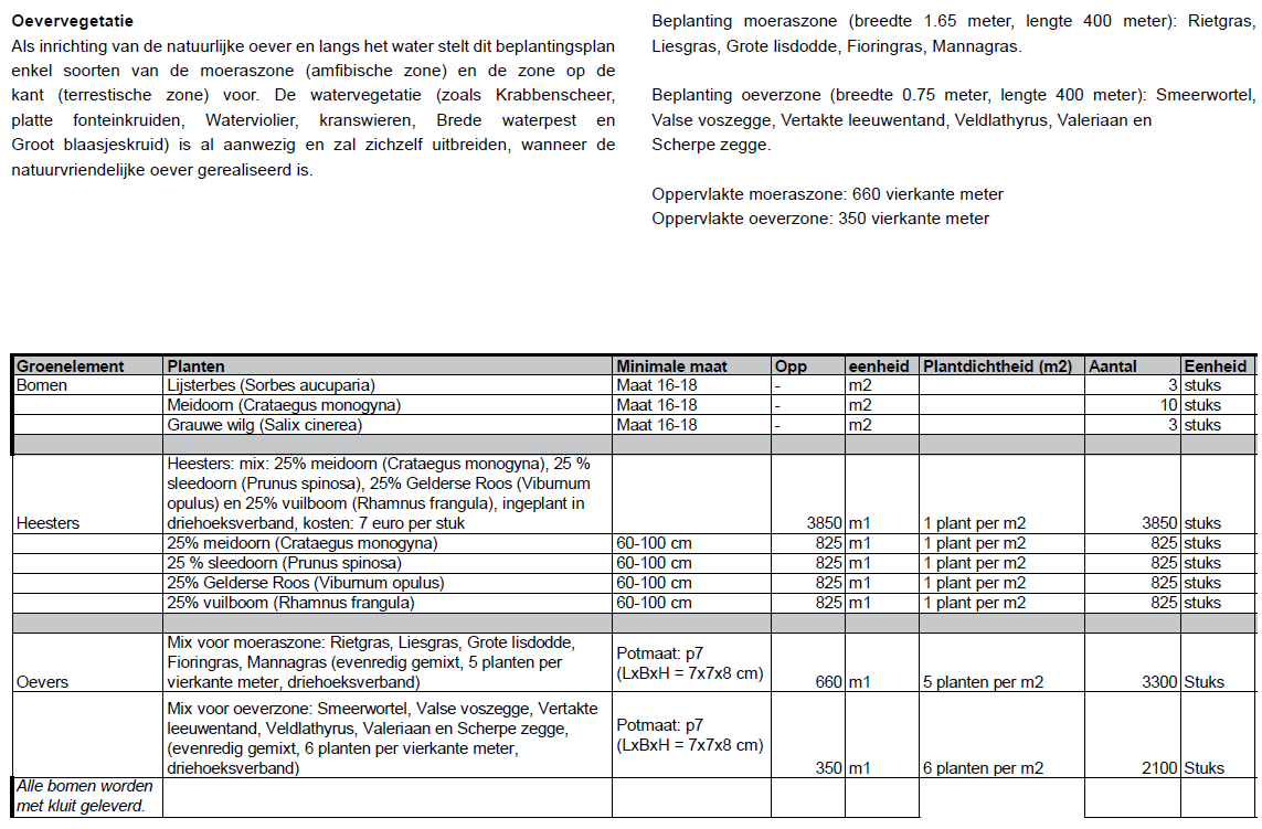 afbeelding "i_NL.IMRO.0014.BP547GrondbRodwd16-vg01_0011.png"