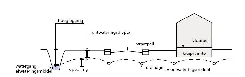 afbeelding "i_NL.IMRO.0014.BP552HfdstationGro-vg01_0018.jpg"