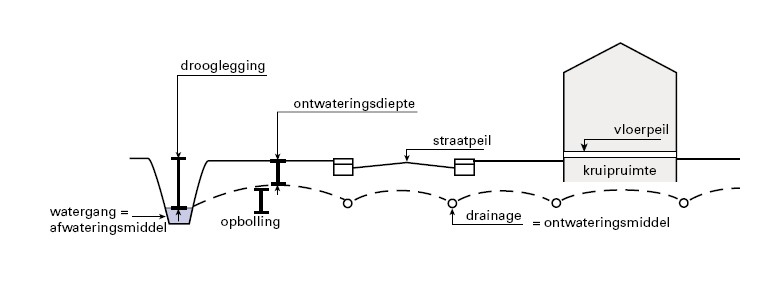 afbeelding "i_NL.IMRO.0014.BP553Halfweg-vg01_0013.png"