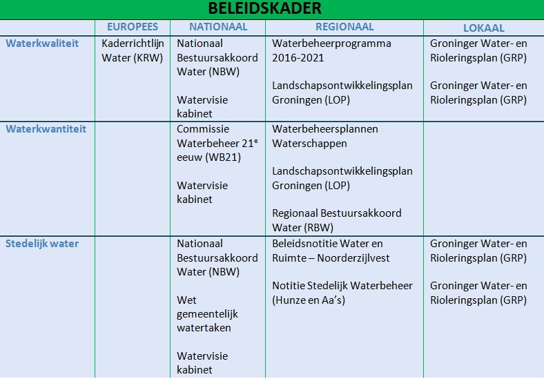 afbeelding "i_NL.IMRO.0014.BP555ZernikeCampus-vg01_0014.jpg"