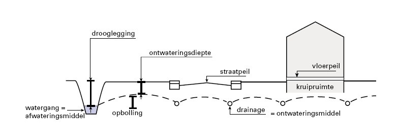 afbeelding "i_NL.IMRO.0014.BP555ZernikeCampus-vg01_0019.jpg"