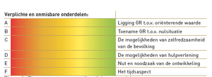 afbeelding "i_NL.IMRO.0014.BP555ZernikeCampus-vg01_0024.png"