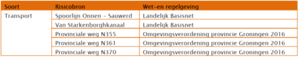 afbeelding "i_NL.IMRO.0014.BP555ZernikeCampus-vg01_0027.png"