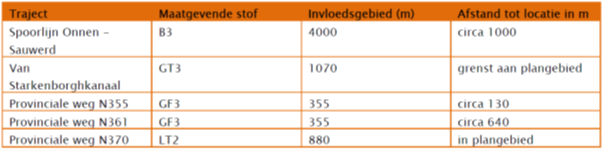 afbeelding "i_NL.IMRO.0014.BP555ZernikeCampus-vg01_0028.png"