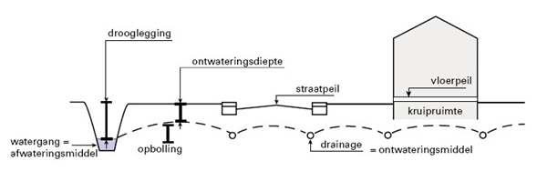 afbeelding "i_NL.IMRO.0014.BP561Melisseweg-vg01_0020.png"