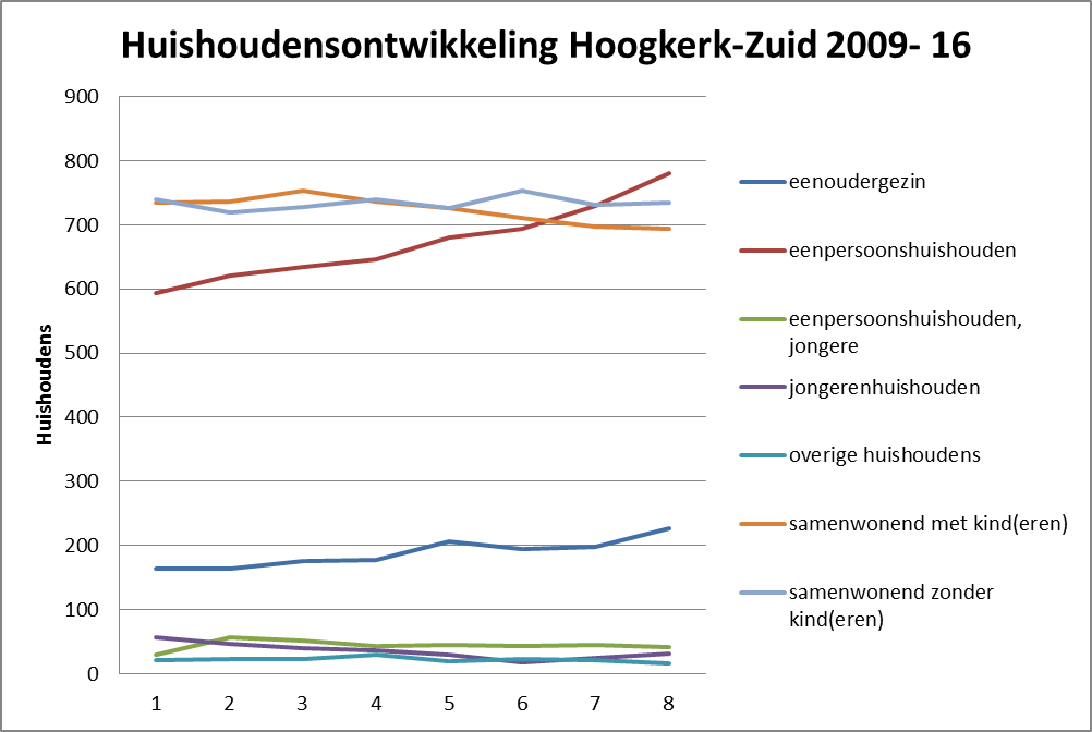 afbeelding "i_NL.IMRO.0014.BP562HoogkrkZd2016-vg01_0014.png"