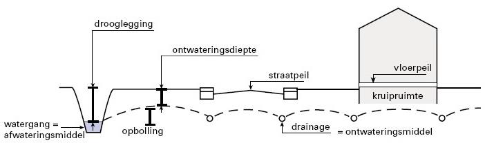 afbeelding "i_NL.IMRO.0014.BP562HoogkrkZd2016-vg01_0051.png"