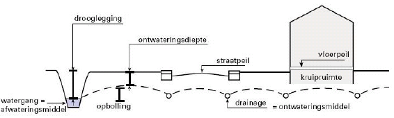 afbeelding "i_NL.IMRO.0014.BP563UitvfacHoendi-vg01_0024.png"