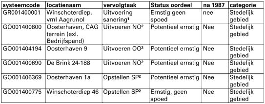 afbeelding "i_NL.IMRO.0014.BP569MeeuwBrink17-vg01_0024.png"