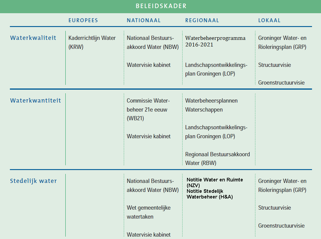 afbeelding "i_NL.IMRO.0014.BP573BedrtReitdiep-vg01_0005.png"