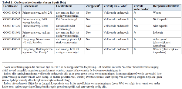 afbeelding "i_NL.IMRO.0014.BP573BedrtReitdiep-vg01_0009.png"