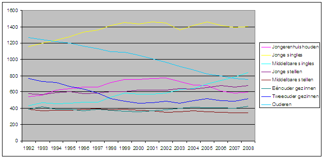 afbeelding "i_NL.IMRO.0014.BP585OosterparkwGV-gv02_0041.png"