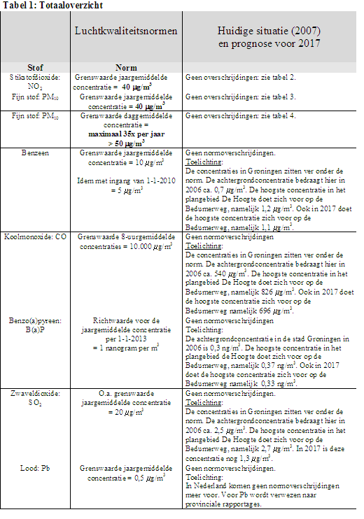 afbeelding "i_NL.IMRO.0014.BP587CortinghborGV-gv01_0015.png"