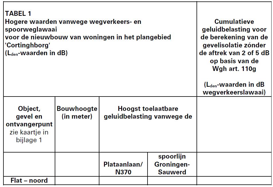 afbeelding "i_NL.IMRO.0014.BP587CortinghborGV-gv01_0029.jpg"