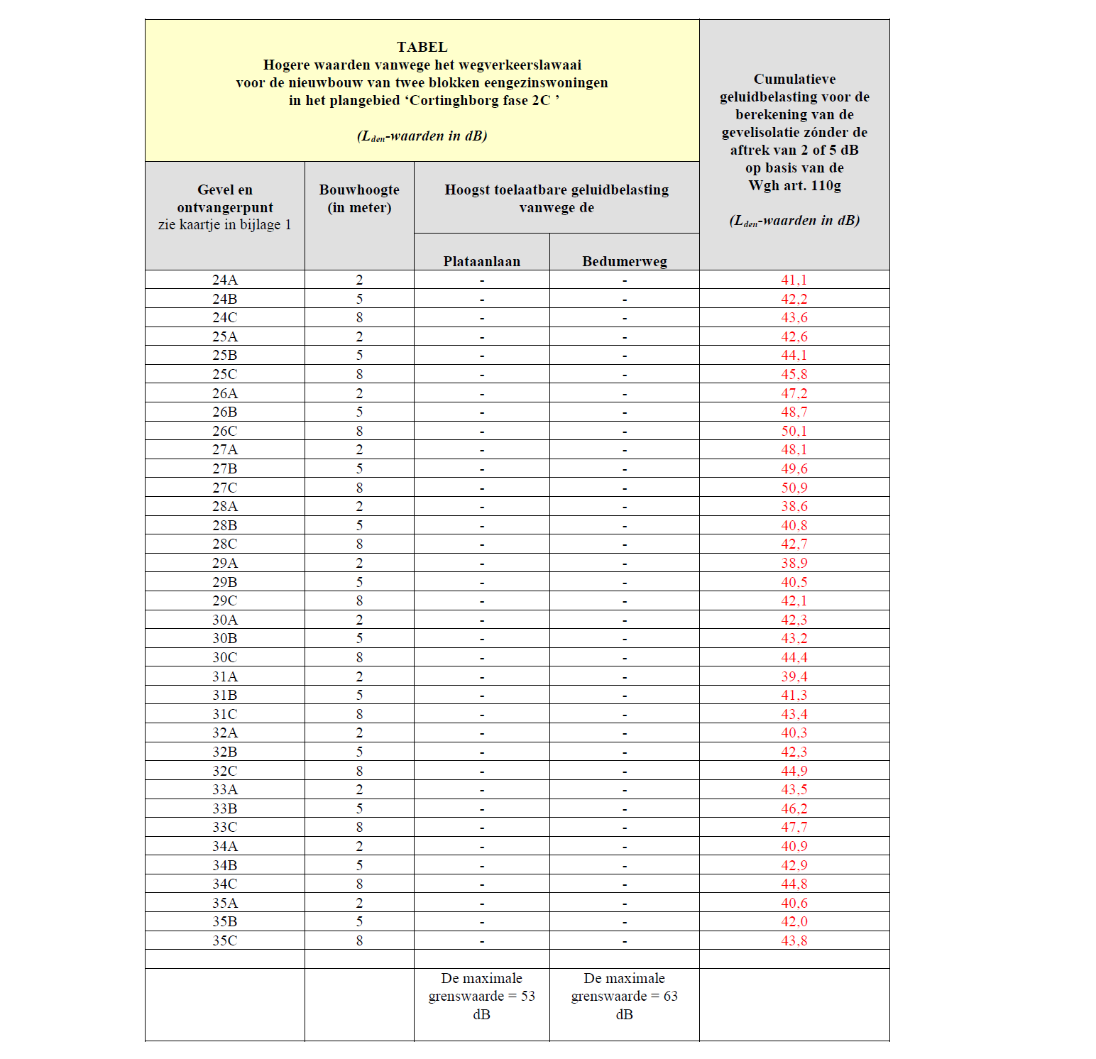 afbeelding "i_NL.IMRO.0014.BP588Cortinghb2GV-gv01_0018.png"