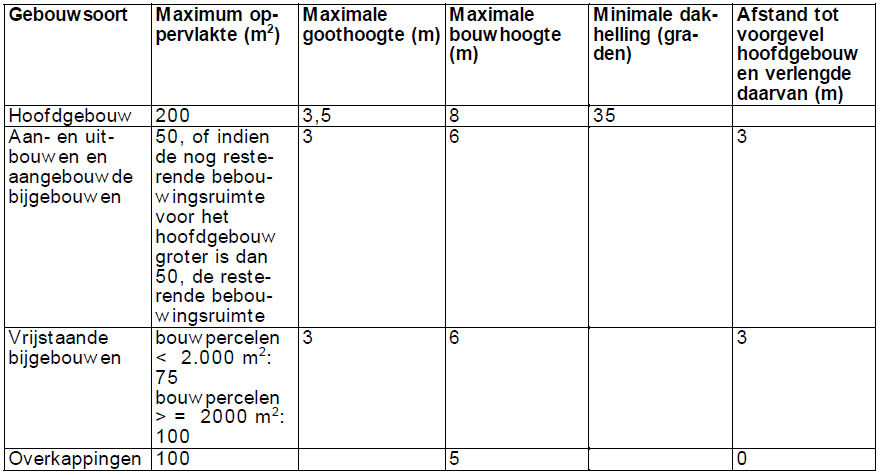 afbeelding "i_NL.IMRO.0014.BP591HerzBestRegW2-vg01_0004.png"