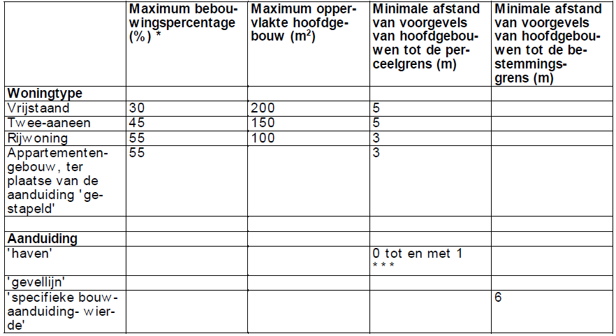 afbeelding "i_NL.IMRO.0014.BP591HerzBestRegW2-vg01_0005.png"