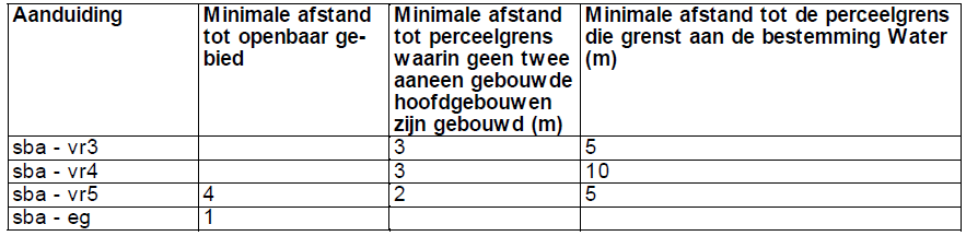 afbeelding "i_NL.IMRO.0014.BP591HerzBestRegW2-vg01_0009.png"