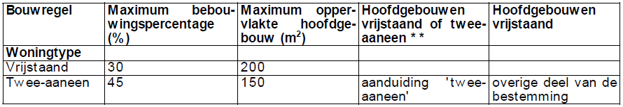 afbeelding "i_NL.IMRO.0014.BP591HerzBestRegW2-vg01_0011.png"