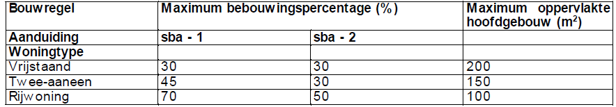 afbeelding "i_NL.IMRO.0014.BP591HerzBestRegW2-vg01_0013.png"