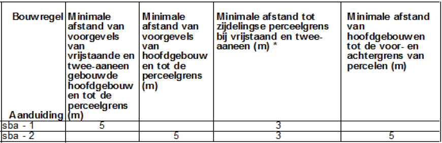 afbeelding "i_NL.IMRO.0014.BP591HerzBestRegW2-vg01_0014.png"