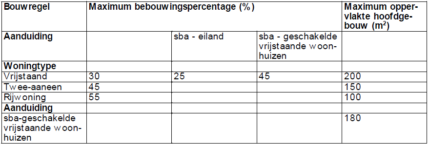 afbeelding "i_NL.IMRO.0014.BP591HerzBestRegW2-vg01_0016.png"