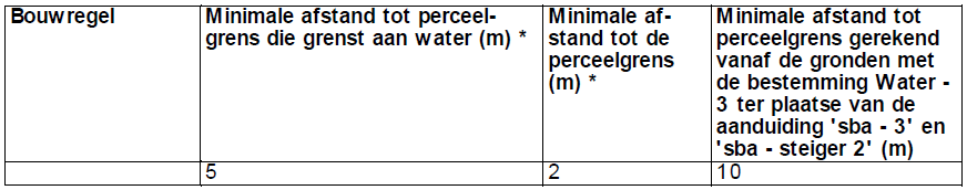 afbeelding "i_NL.IMRO.0014.BP591HerzBestRegW2-vg01_0017.png"