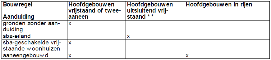 afbeelding "i_NL.IMRO.0014.BP591HerzBestRegW2-vg01_0018.png"