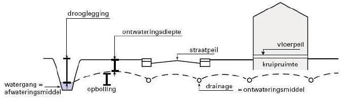 afbeelding "i_NL.IMRO.0014.BP604Dorpsweg36Gw-vg01_0008.jpg"