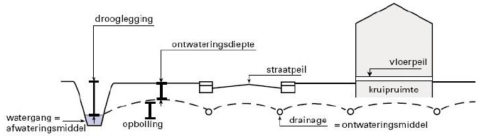 afbeelding "i_NL.IMRO.0014.BP614TerBorchlaan1-vg01_0012.png"