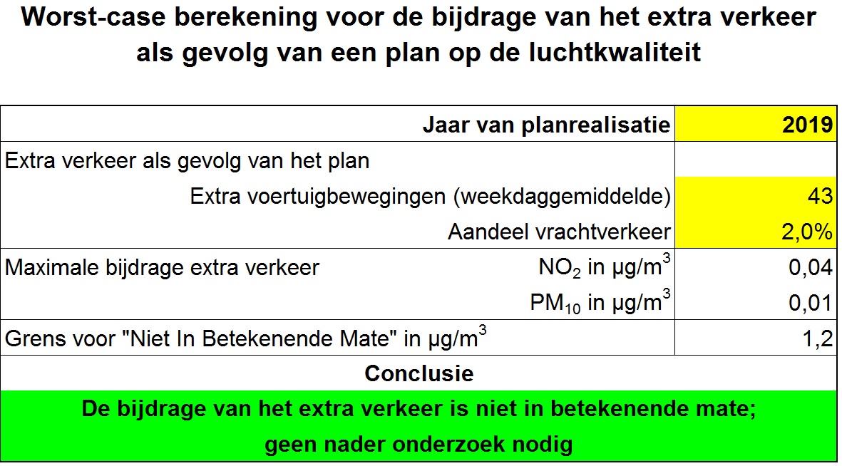 afbeelding "i_NL.IMRO.0014.BP614TerBorchlaan1-vg01_0014.jpg"