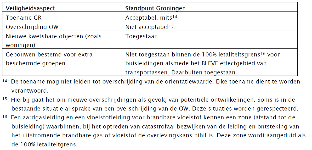 afbeelding "i_NL.IMRO.0014.BP614TerBorchlaan1-vg01_0018.png"