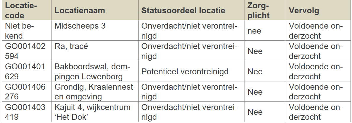 afbeelding "i_NL.IMRO.0014.BP636Midscheeps3-vg01_0007.png"