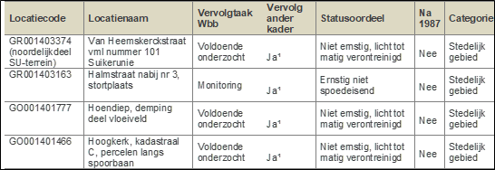 afbeelding "i_NL.IMRO.0014.BP646SuikerzijdNrd-vg01_0008.png"