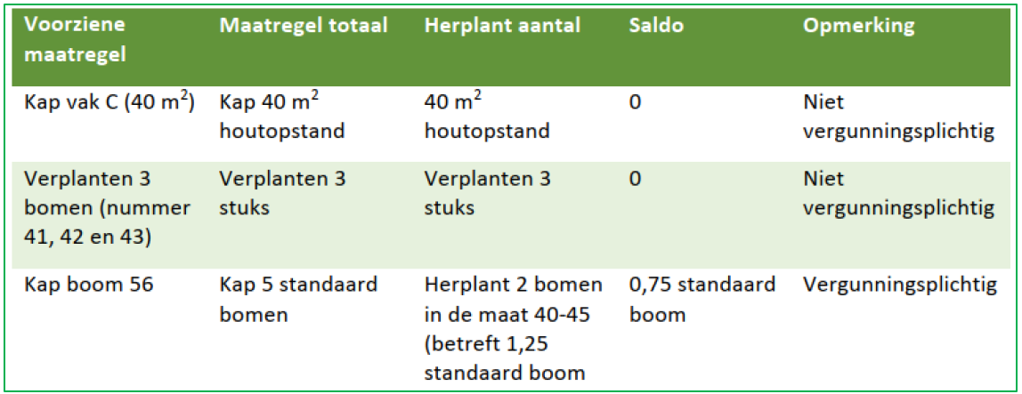 afbeelding "i_NL.IMRO.0014.BP652kabelverbGron-vg01_0003.png"