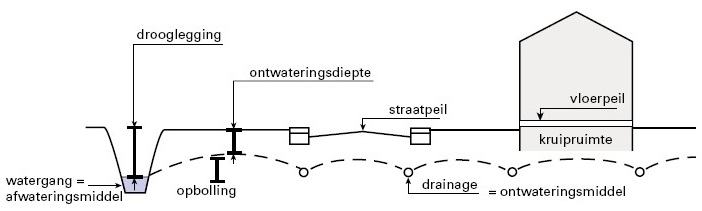 afbeelding "i_NL.IMRO.0014.BP660PolarisGV-gv01_0016.jpg"