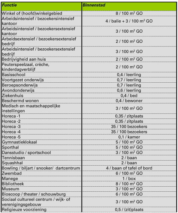 afbeelding "i_NL.IMRO.0014.BP661VisHoekMuurGV-gv01_0015.png"