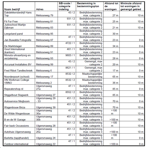 afbeelding "i_NL.IMRO.0014.BP664MelissewegGV-gv01_0021.png"